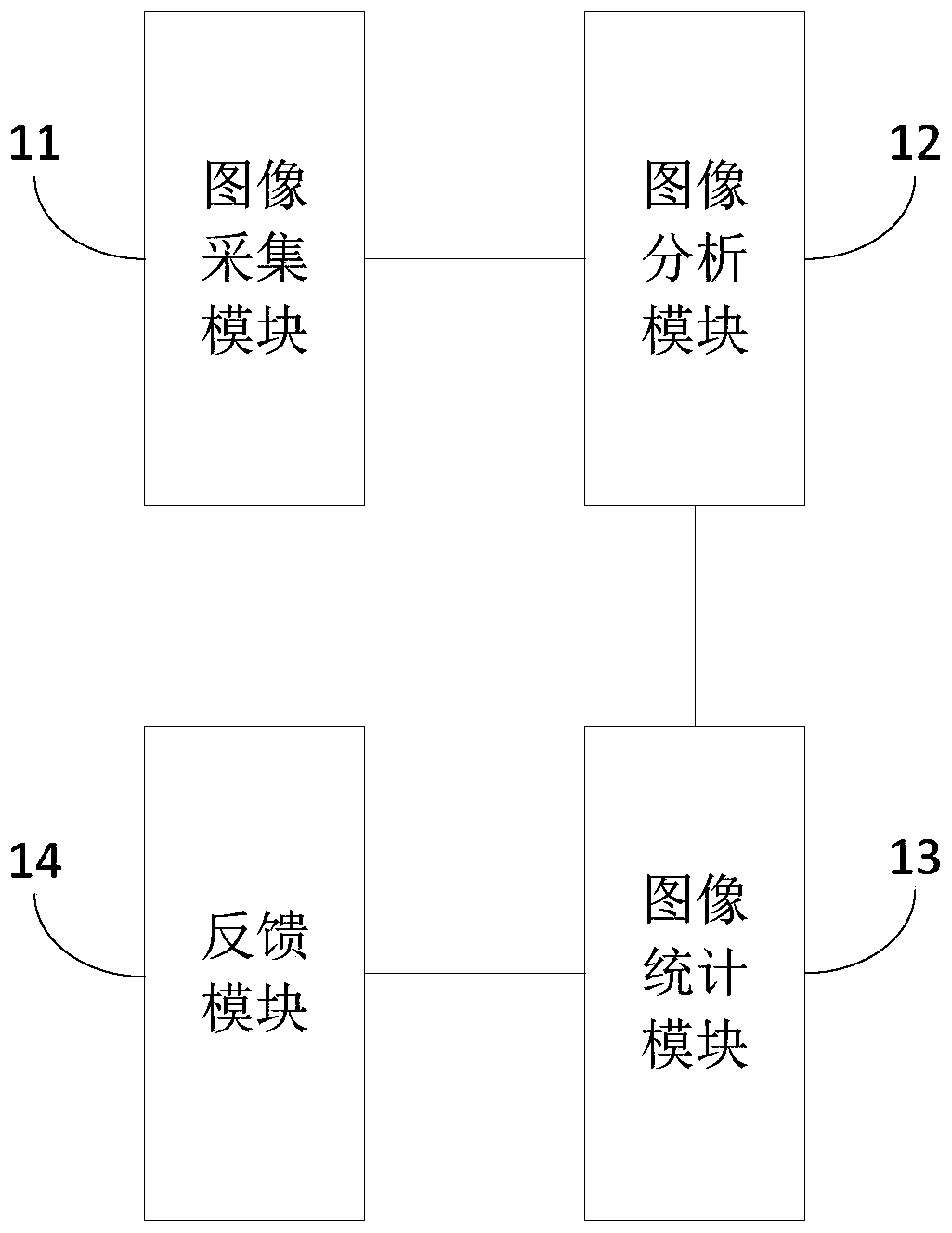 Medical image quality control system and method, computer equipment and readable storage medium