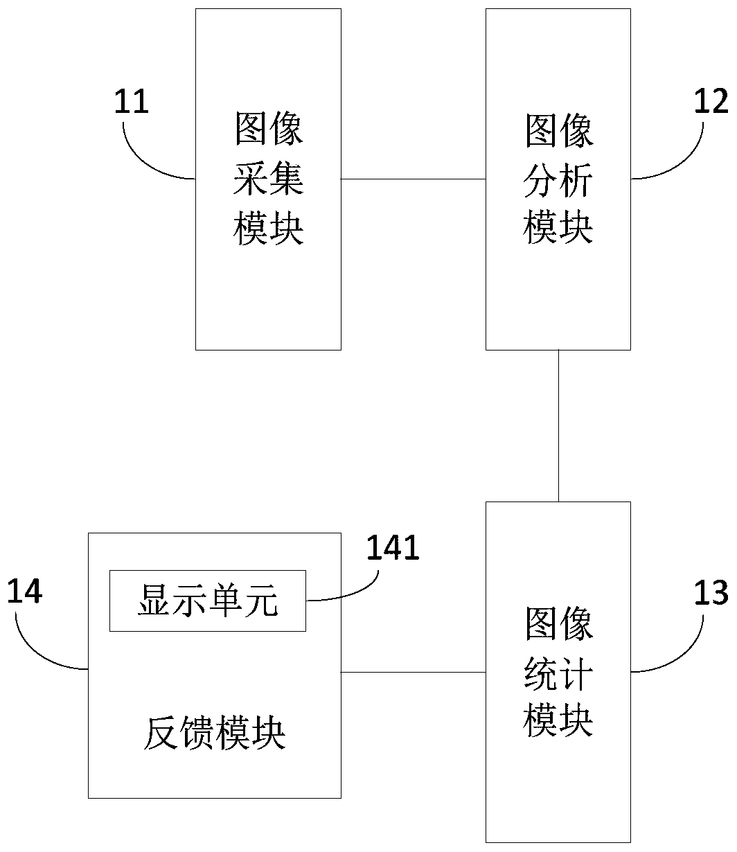 Medical image quality control system and method, computer equipment and readable storage medium