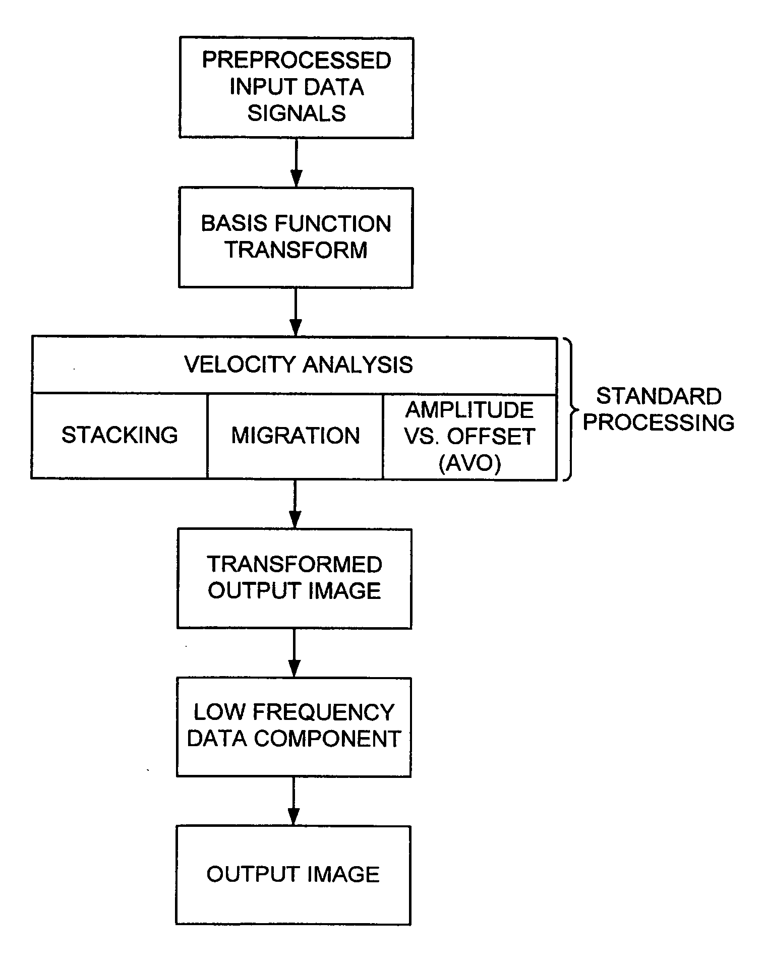 Frequency-dependent processing and interpretation (FDPI) of seismic data for identifying, imaging and monitoring fluid-saturated underground reservoirs