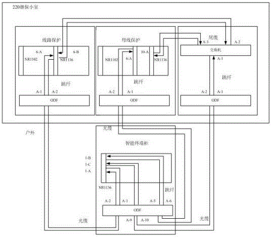 Physical circuit modeling and virtual-real correspondence method for secondary system of smart substation