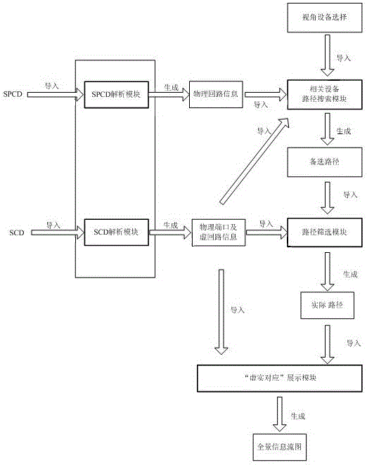 Physical circuit modeling and virtual-real correspondence method for secondary system of smart substation