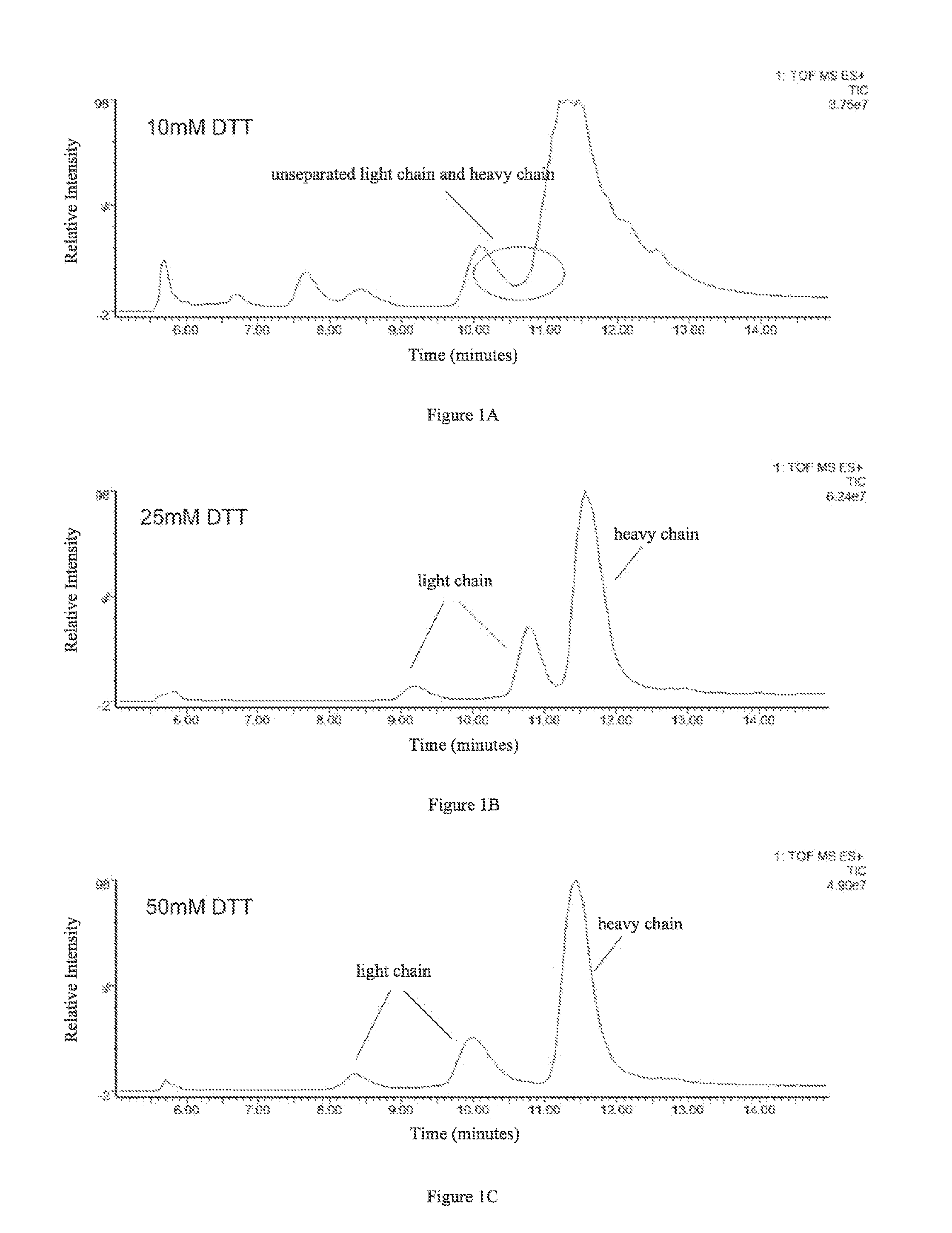 A method for determining glycosylation and terminal modification of samples during protein purification process