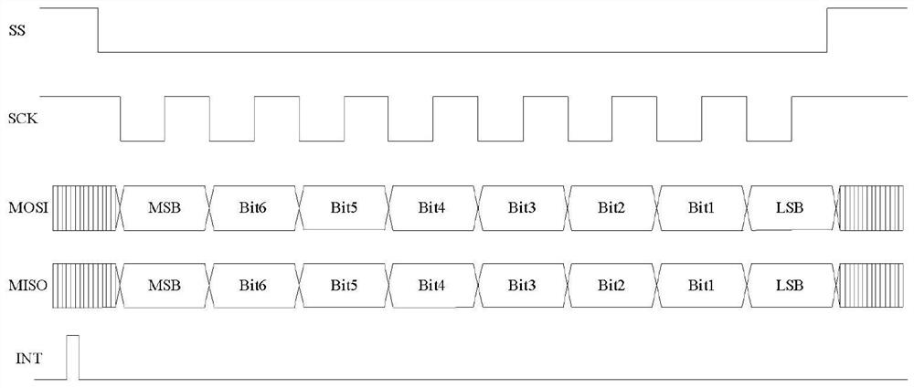 Method and system for data interaction between cpu and fpga suitable for narrowband channel unit