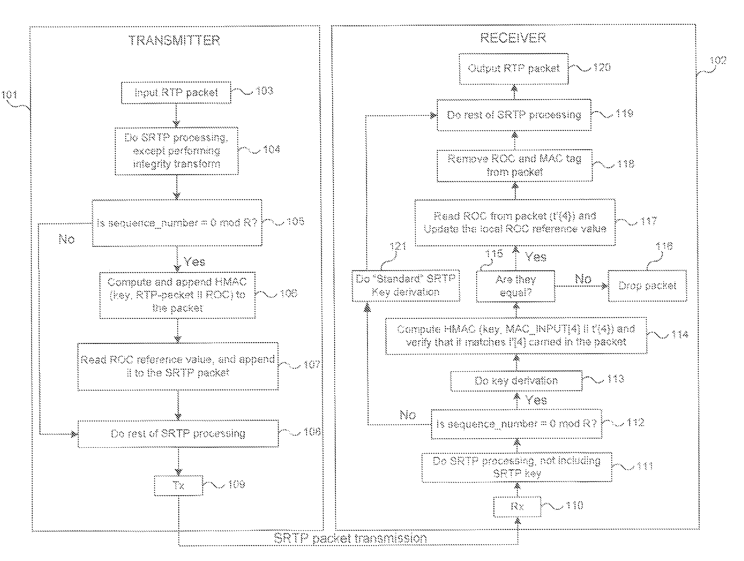 Methods for secure and bandwidth efficient cryptographic synchronization