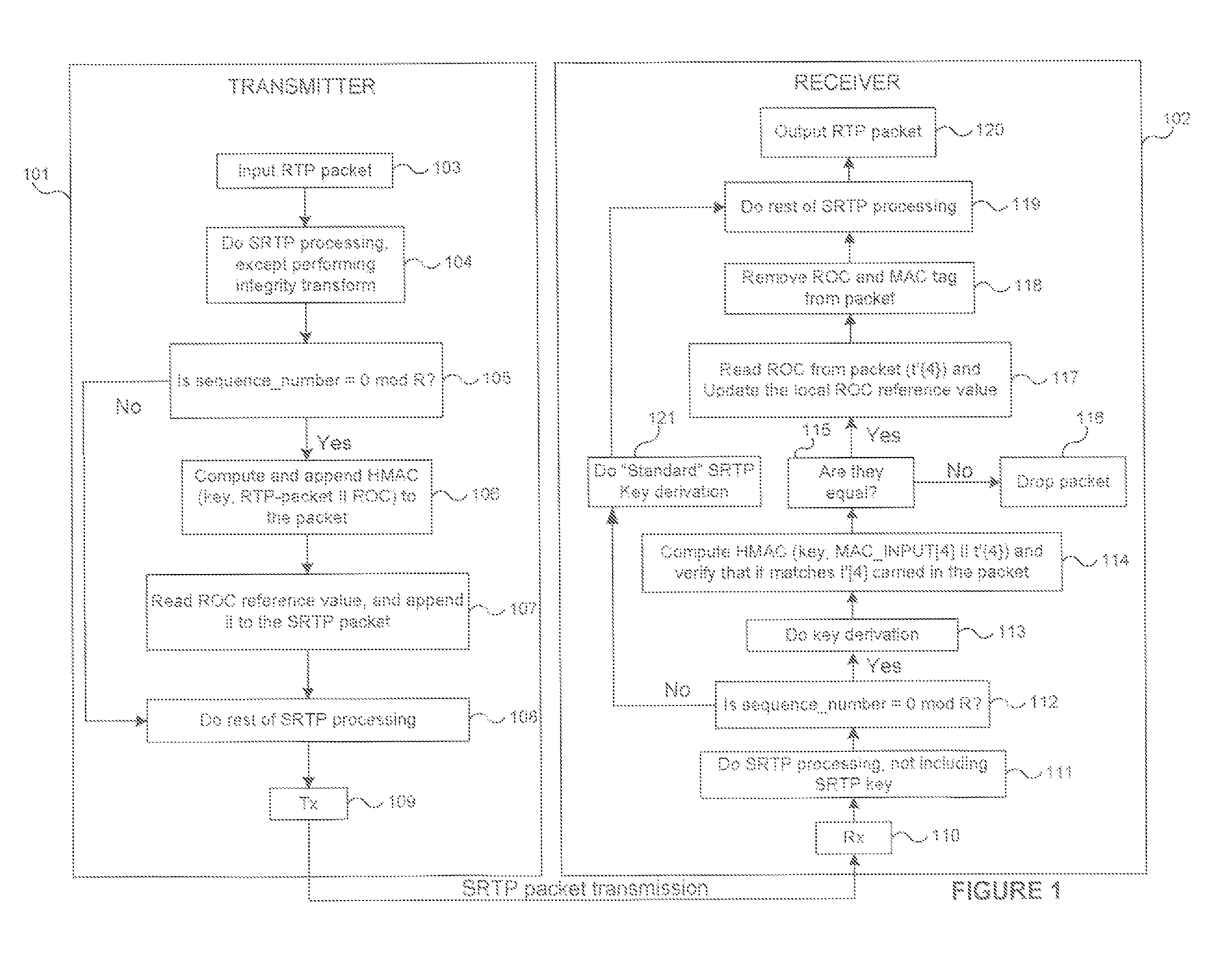 Methods for secure and bandwidth efficient cryptographic synchronization