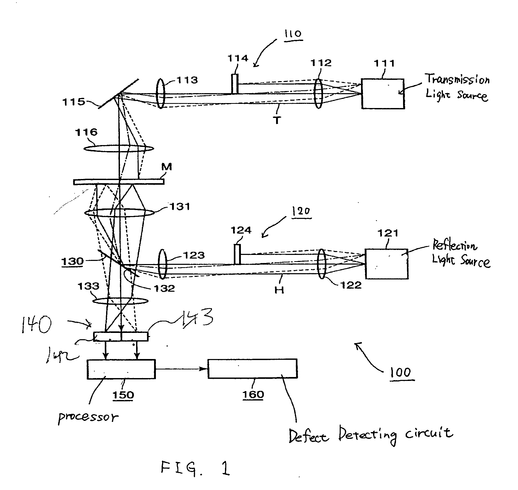 Inspection apparatus having two sensors, method for inspecting an object, and a method for manufacturing a photolithography mask