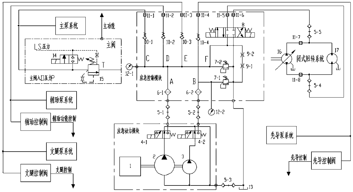 Emergency control system and crane