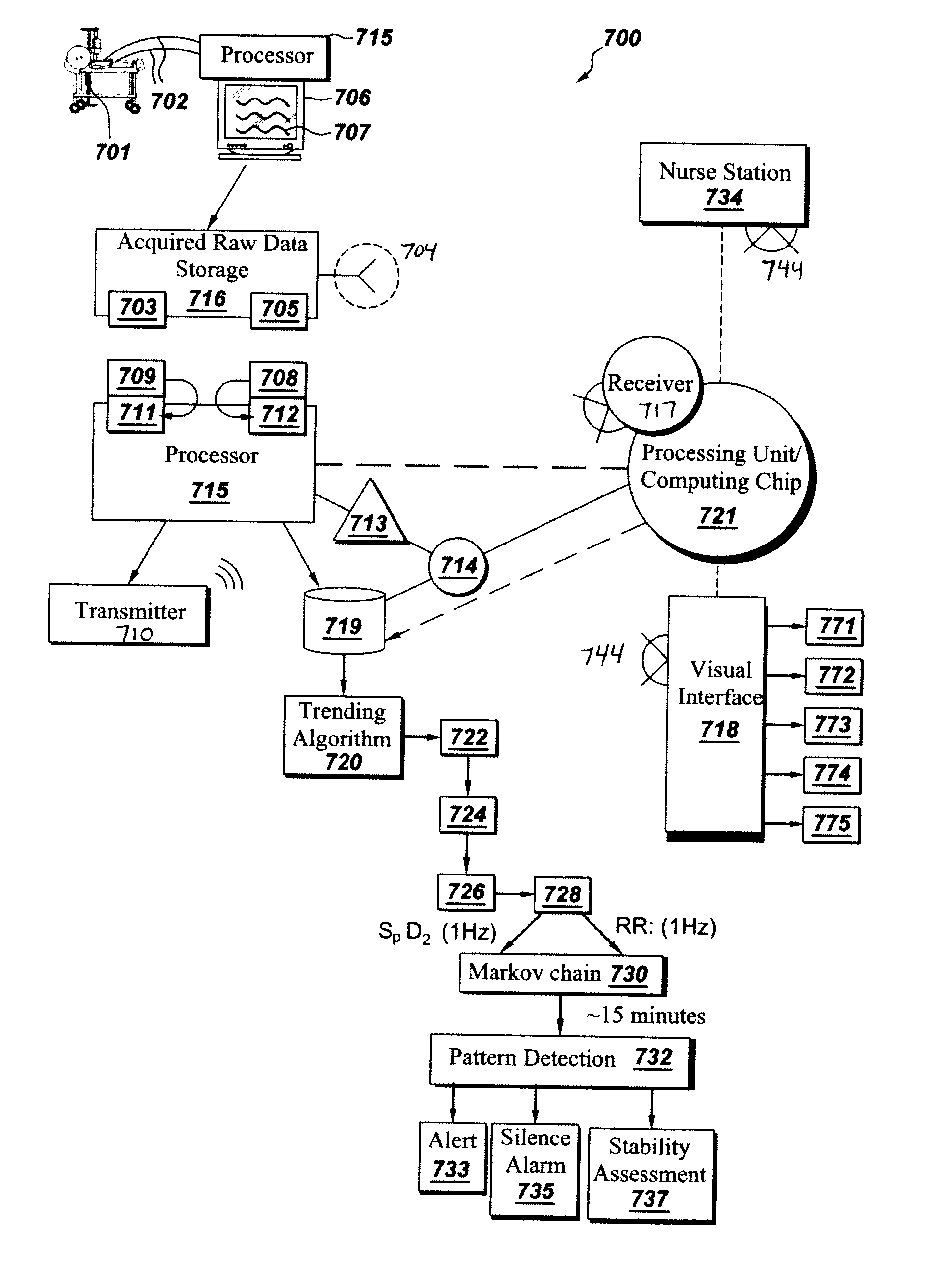 Respiratory stress detection