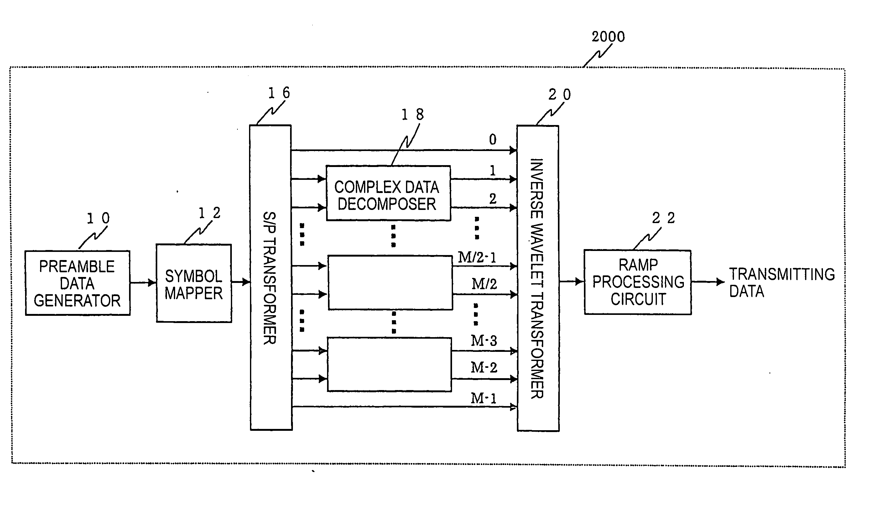 Transmitter and method for digital multi-carrier transmission