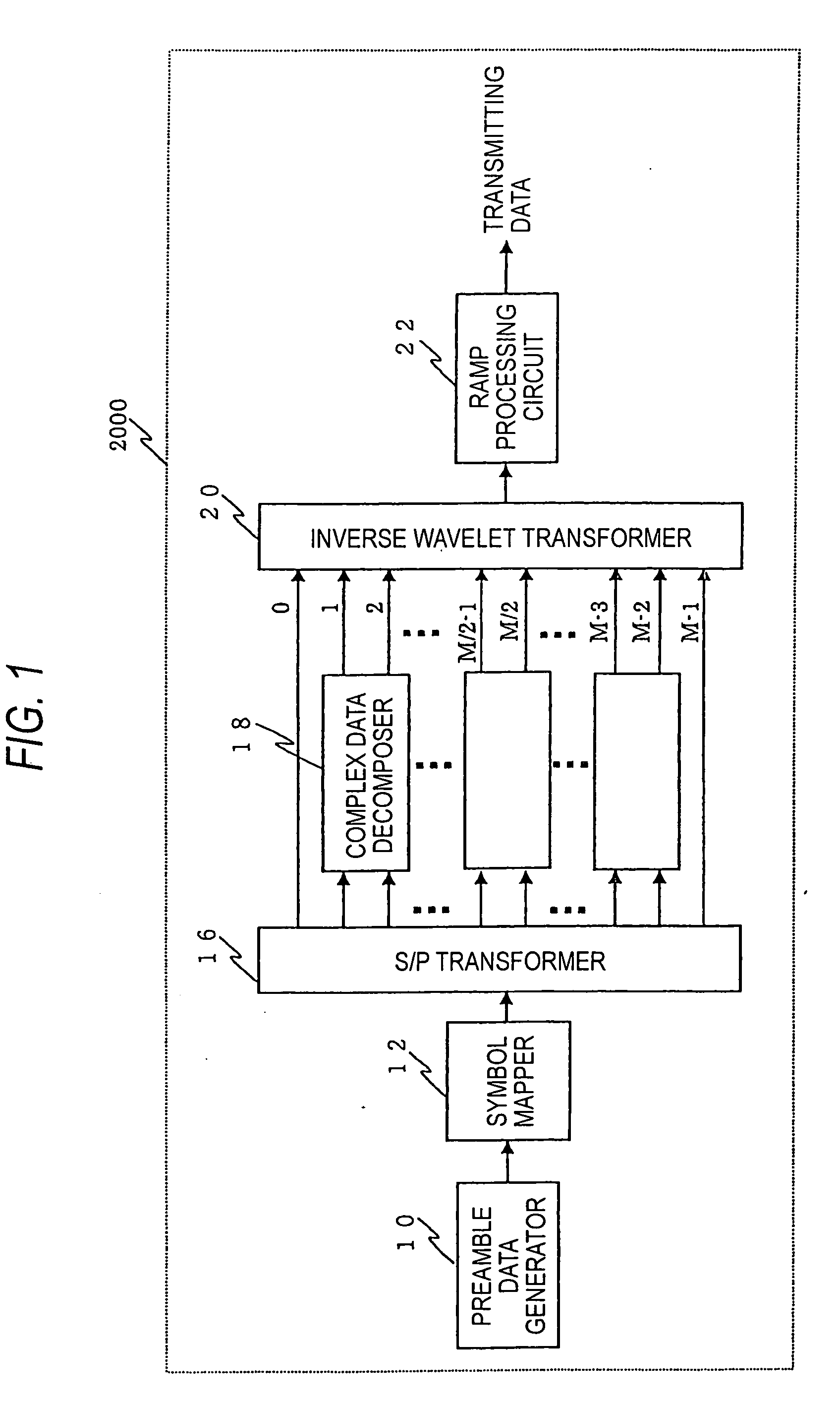 Transmitter and method for digital multi-carrier transmission