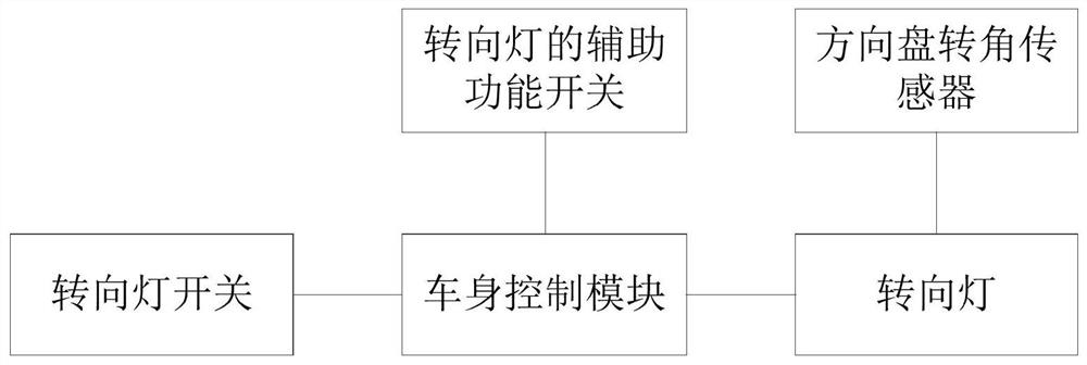 Vehicle steering lamp control method, device and equipment