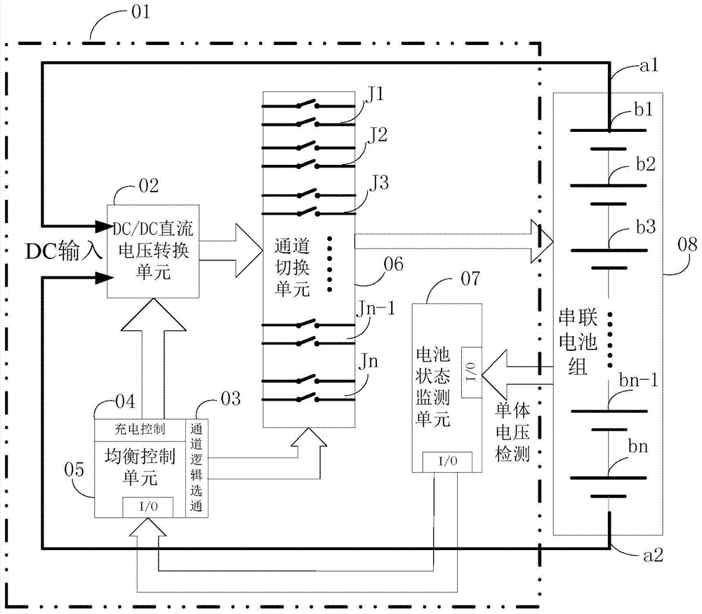 Active equalization system of battery pack