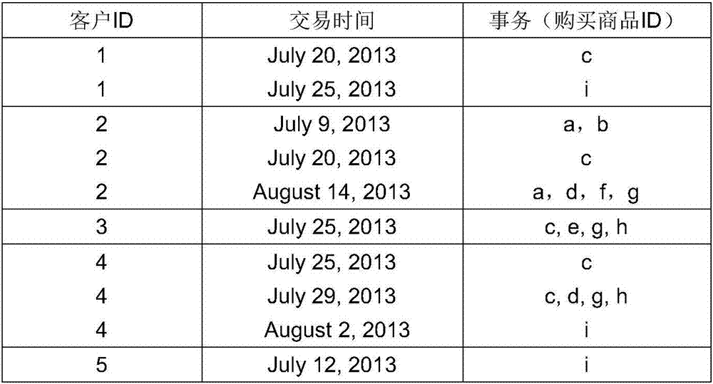 Application of single-item-missing-based negative sequence pattern in commodity recommendation