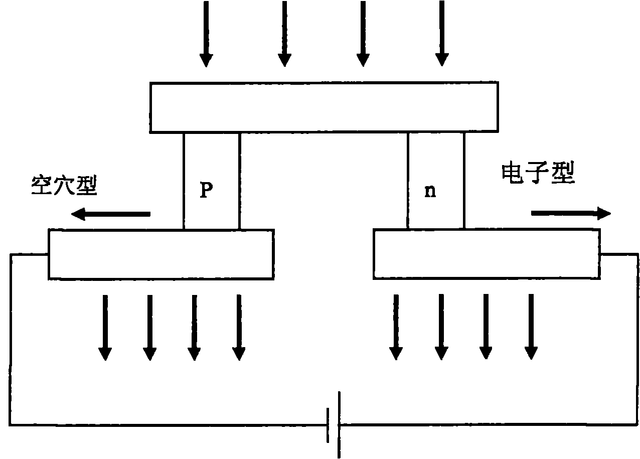 Packaging technology and packaging device of non-refrigerated infrared focal plane array device