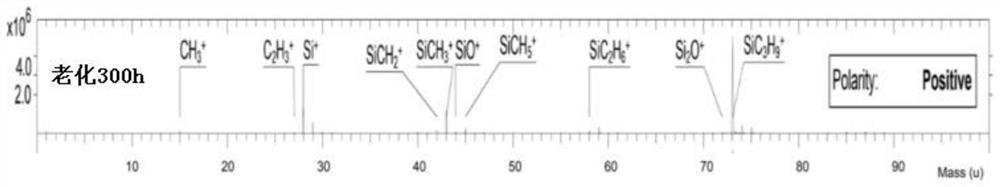 Method for evaluating aging state of high-temperature vulcanized silicone rubber