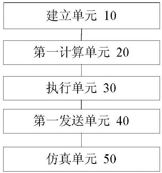 Simulation method, device and system