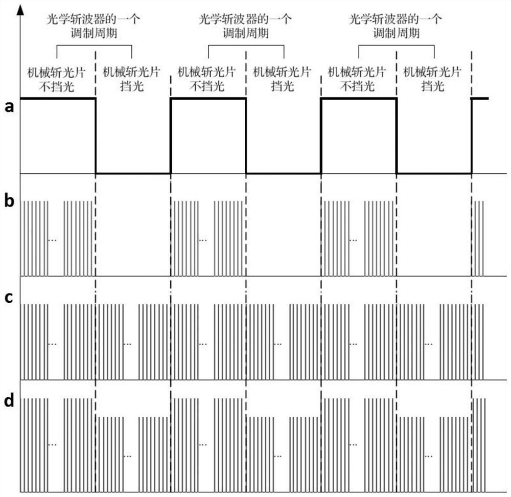 Time-resolved optical biological detection equipment based on broadband stimulated radiation and detection imaging method thereof