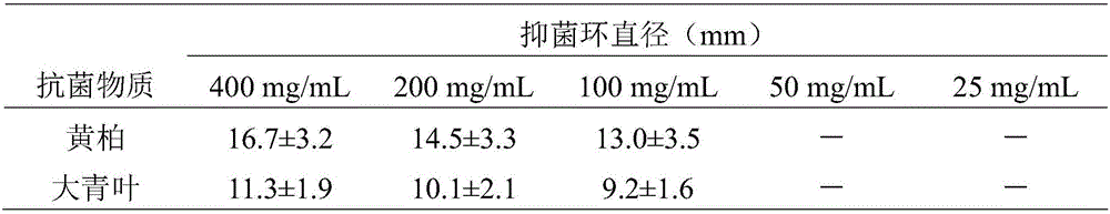 Pharmaceutical composition containing Chinese herbal medicines and used for preventing dental caries