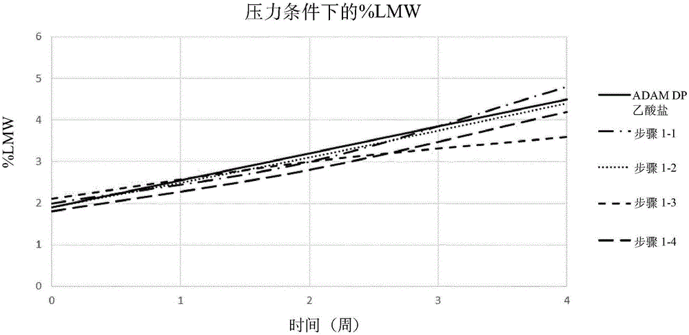 Liquid pharmaceutical composition