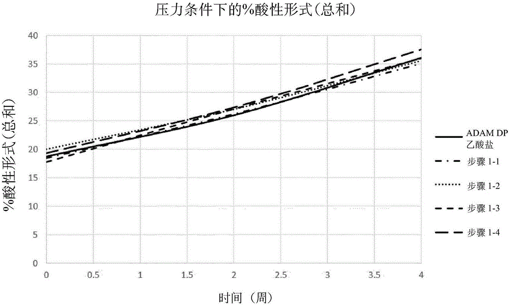 Liquid pharmaceutical composition