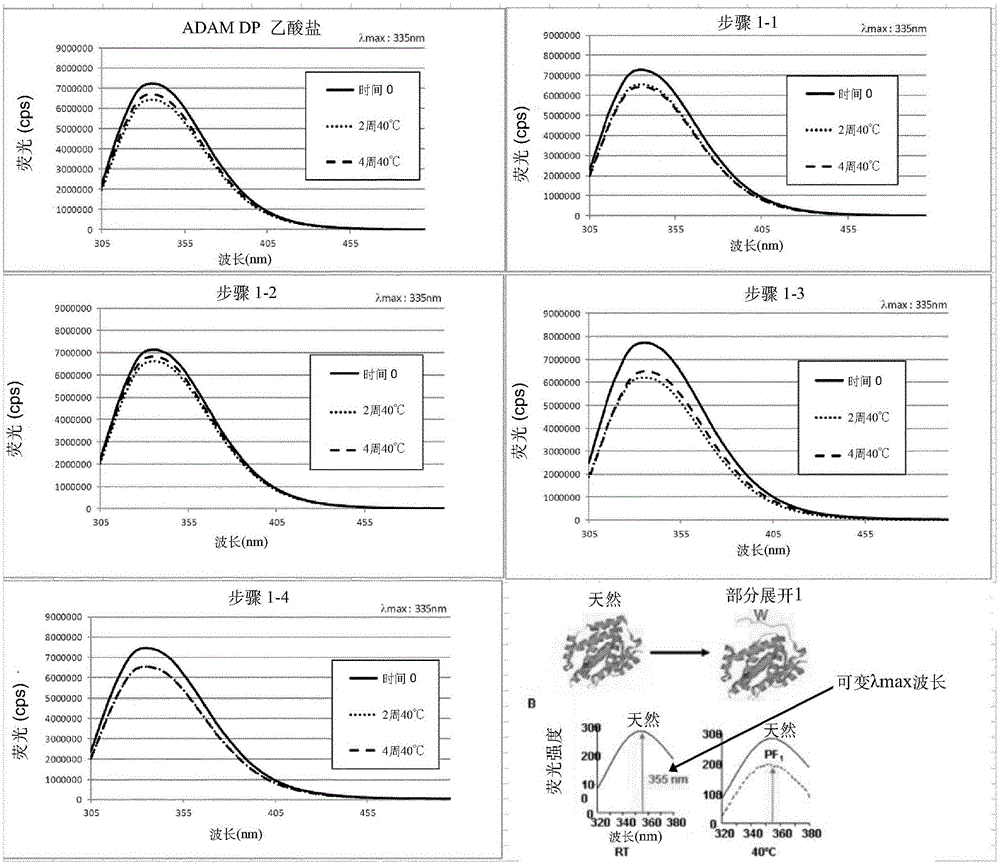 Liquid pharmaceutical composition