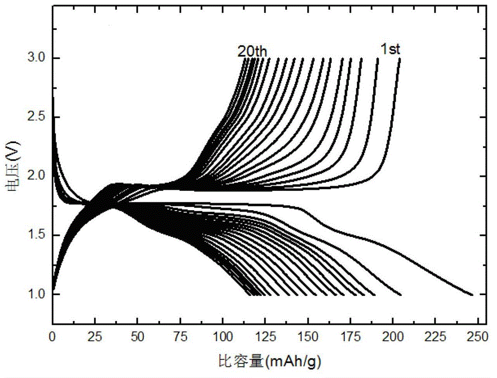 Synchrotron-radiation X-ray diffraction apparatus for analyzing electrochemical property of electrode material and application thereof