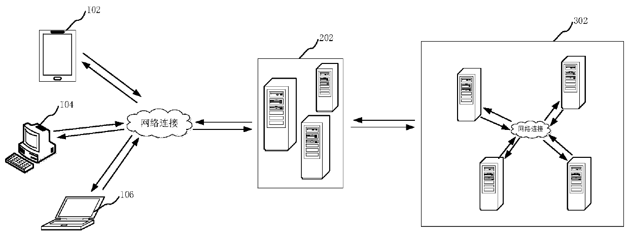 Sorting list generation method and device, computer equipment and storage medium