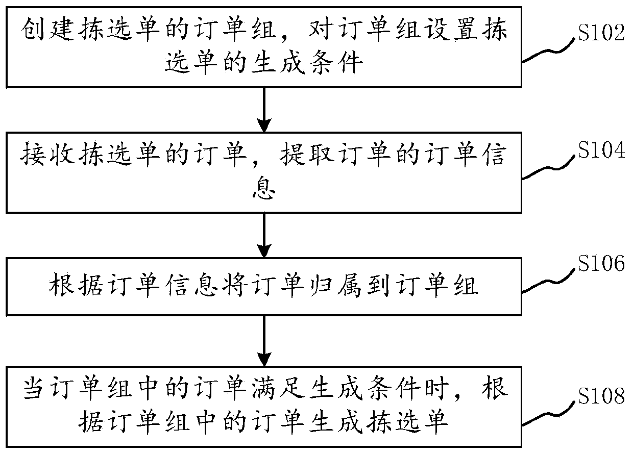 Sorting list generation method and device, computer equipment and storage medium