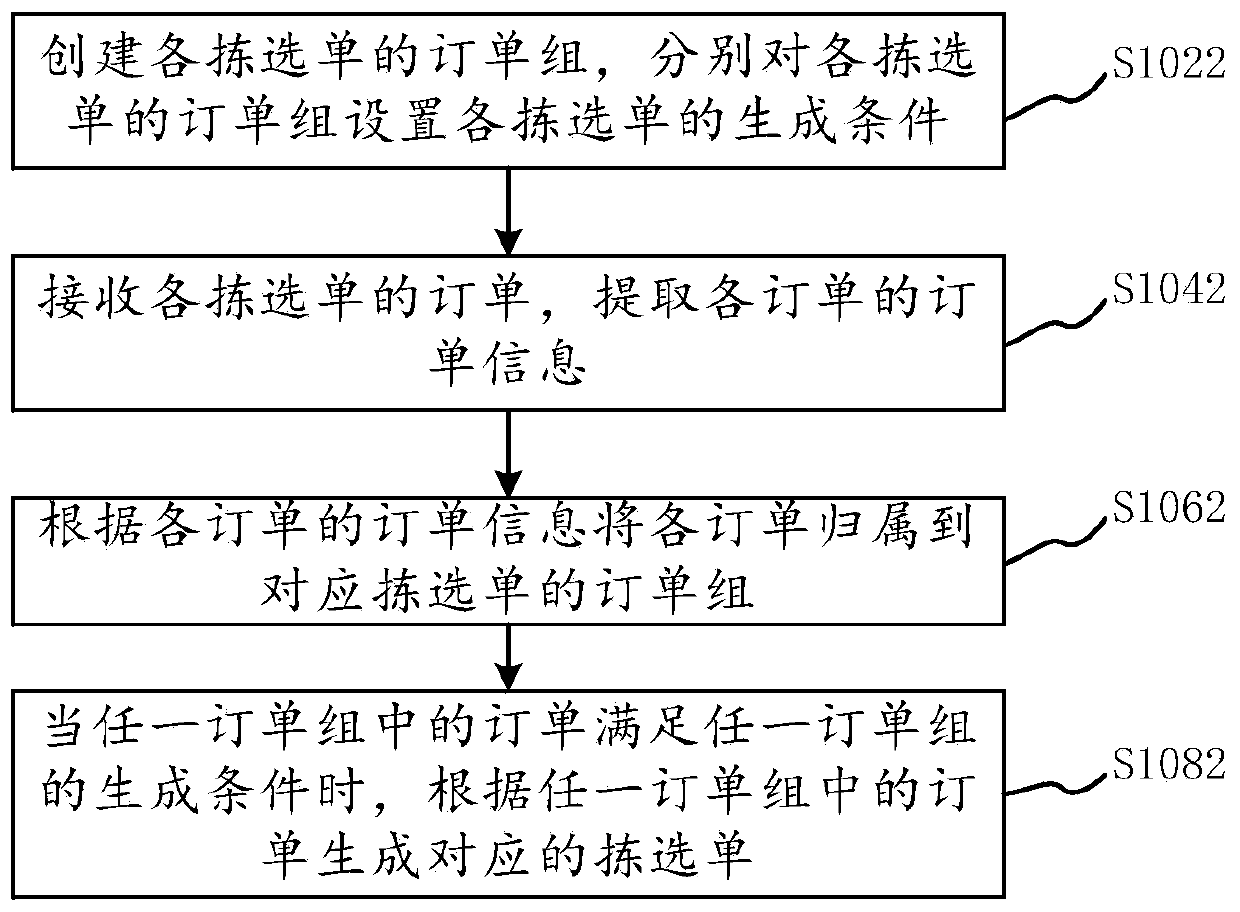 Sorting list generation method and device, computer equipment and storage medium