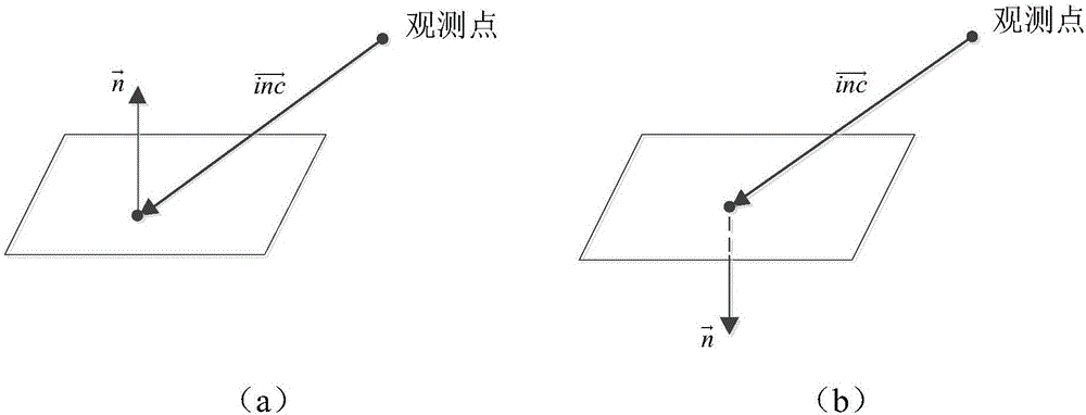 Millimeter wave radiation brightness temperature acquisition method based on quick ray tracing