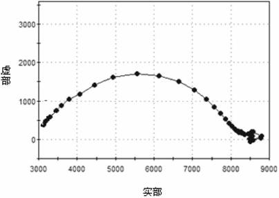 Copper-based ternary hydrotalcite thin film and preparation method thereof