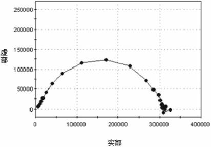 Copper-based ternary hydrotalcite thin film and preparation method thereof