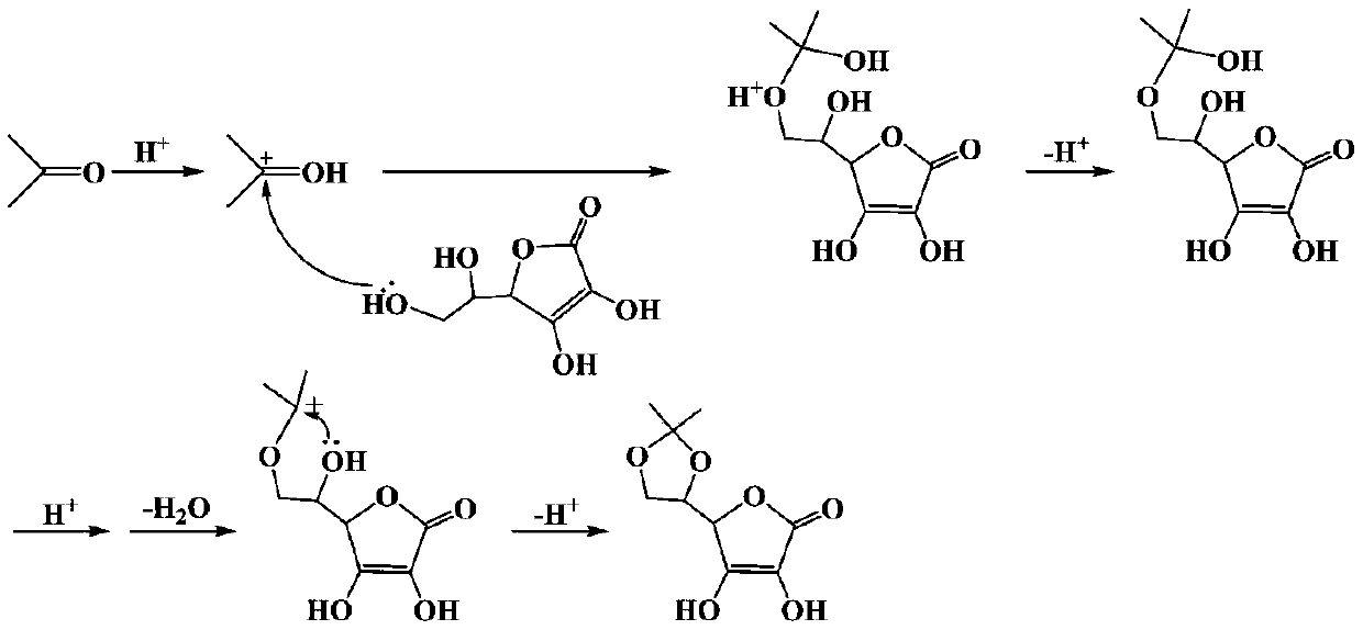 Preparation process of ascorbyl ethyl ether