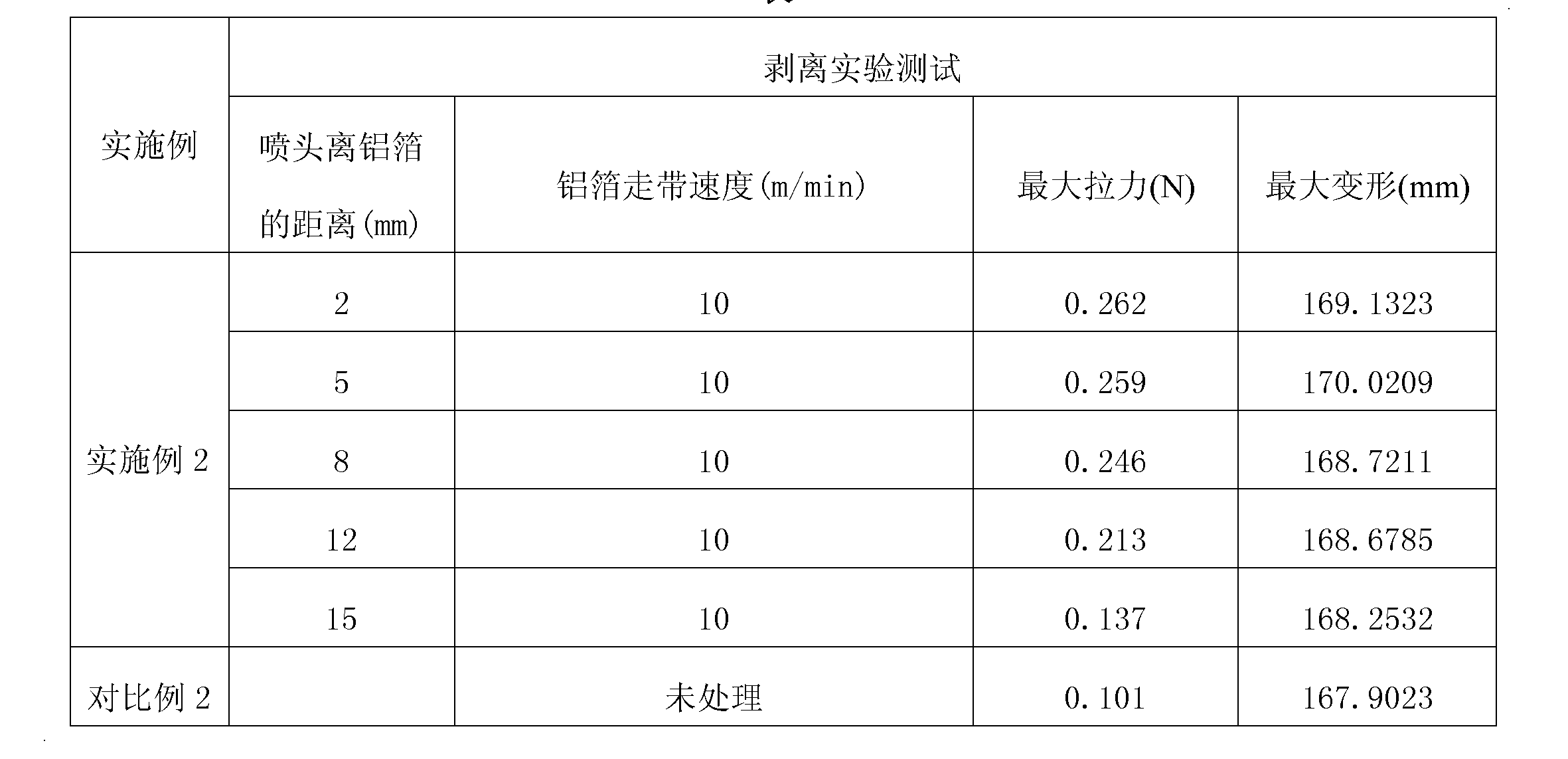 Method for improving adhesion property of aluminum foil for anode of lithium ion battery