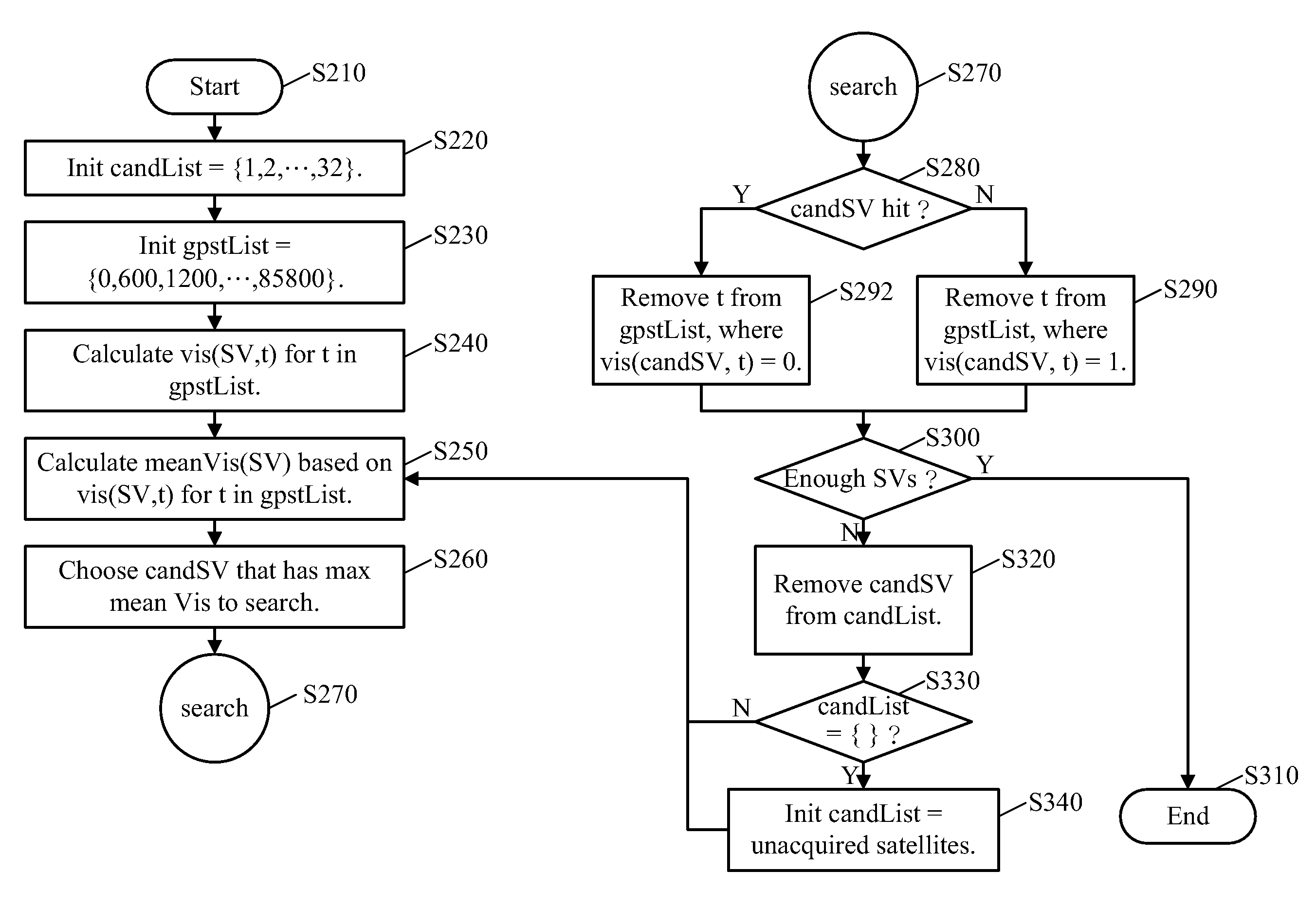 Satellite search method and receiver using the same