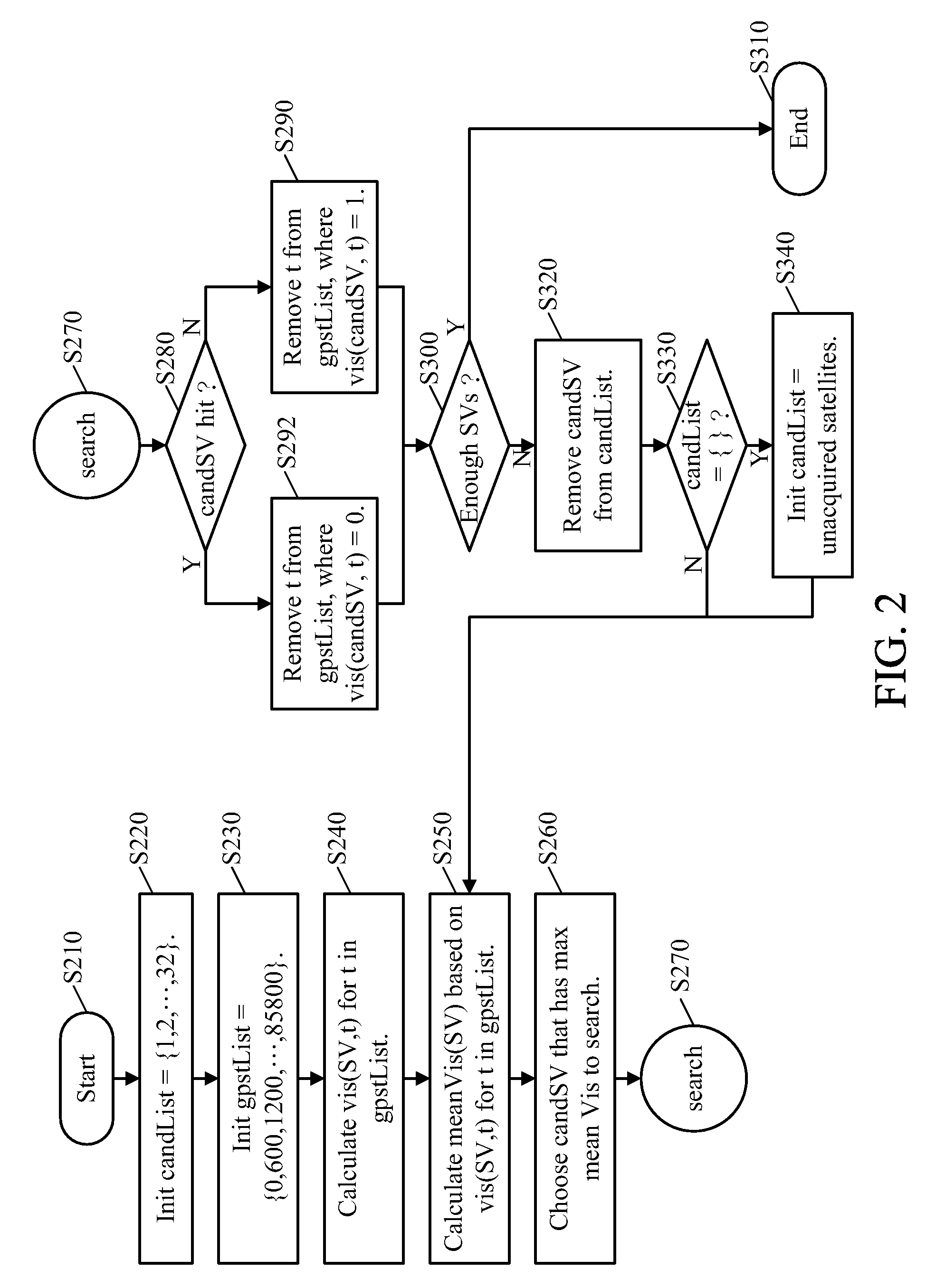 Satellite search method and receiver using the same