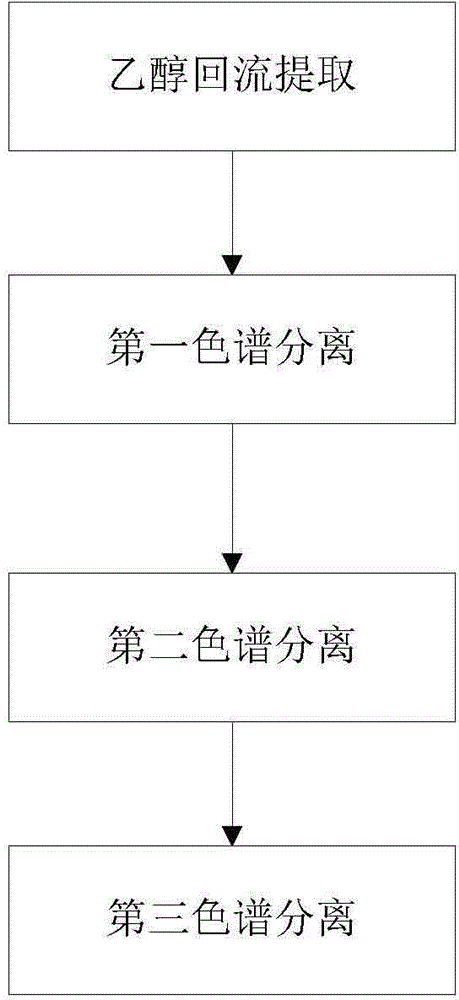 Method and system for extracting and separating novel Schaftoside in Desmodium styracifolium