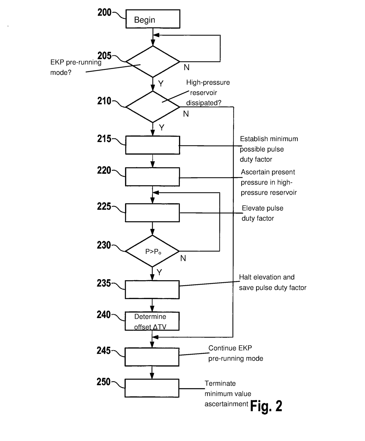 Method for operating an electric fuel pump