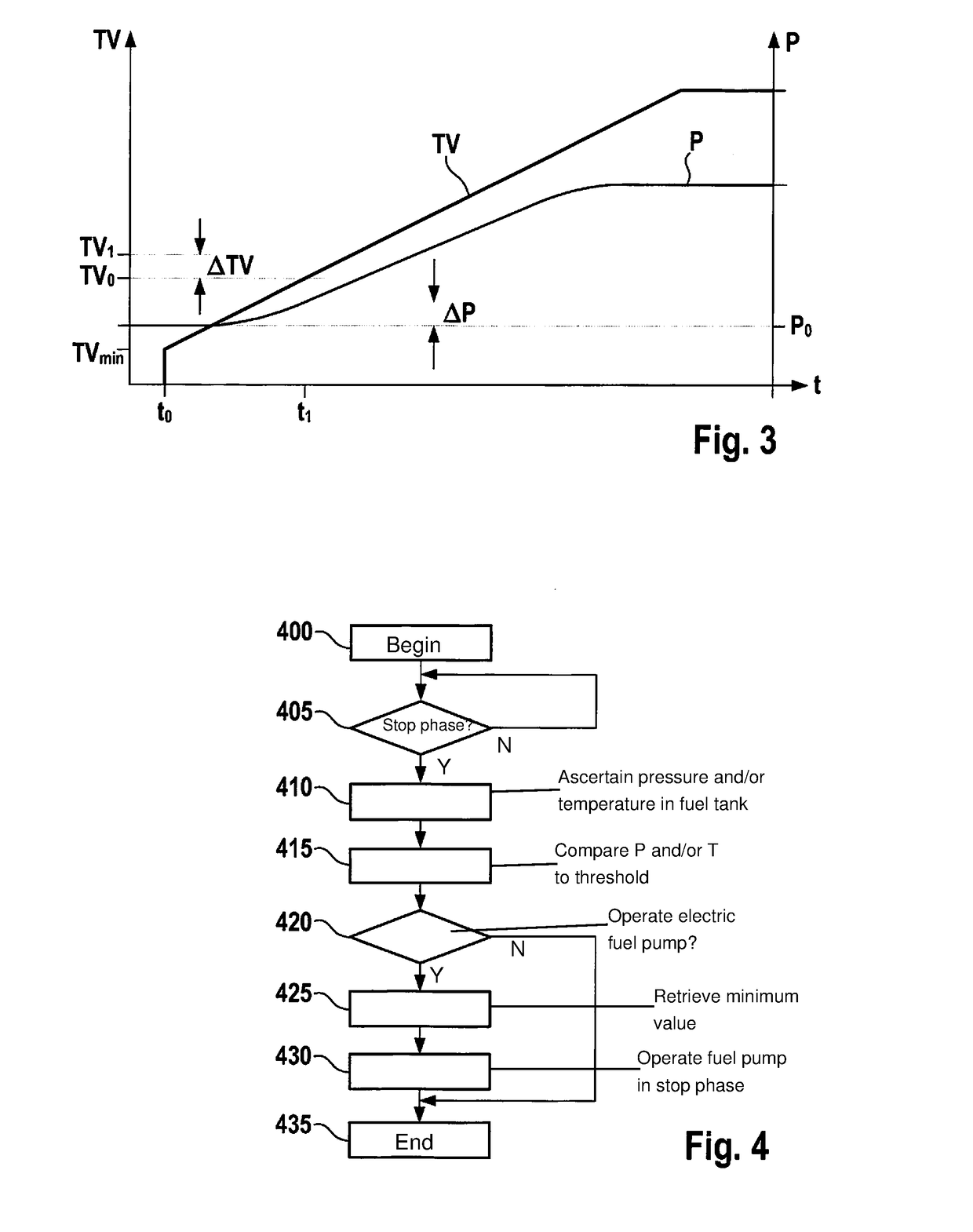 Method for operating an electric fuel pump