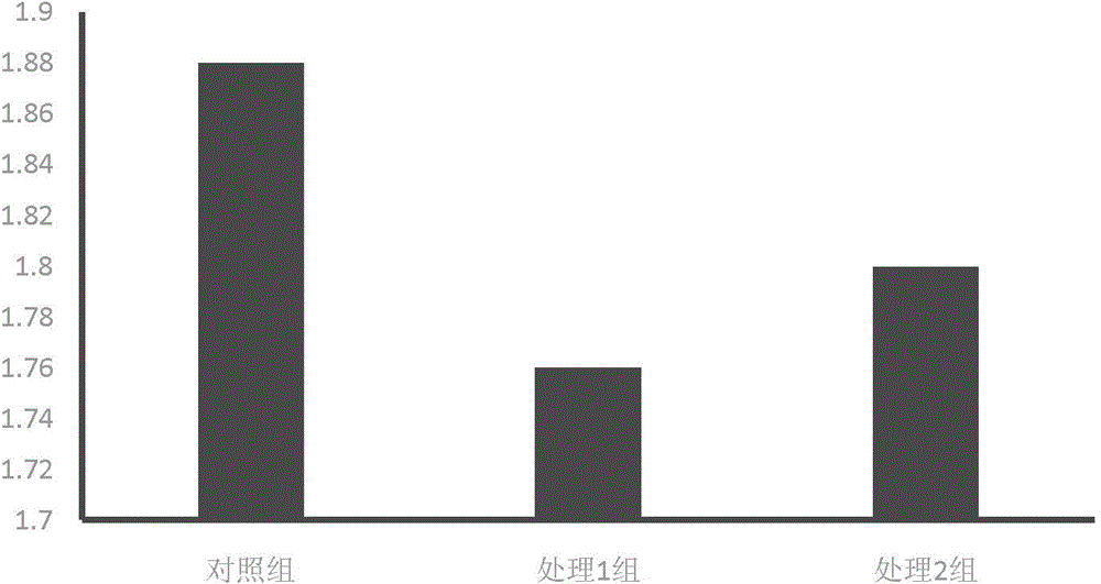 Non-antibiotic daily ration feed additive premix for broiler chickens and usage method