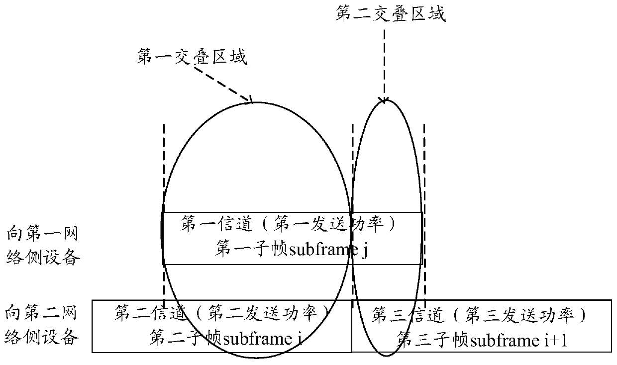 Power configuration method, user equipment and base station