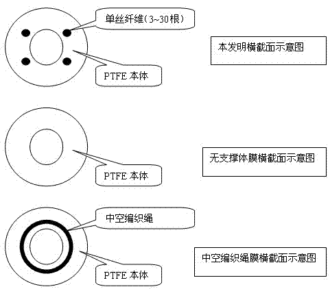 Polytetrafluoroethylene membrane with supporting materials and preparation method thereof