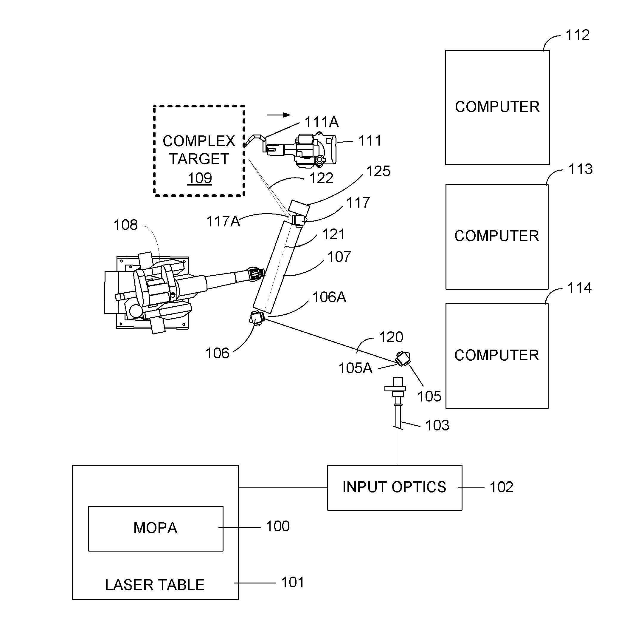 Flexible beam delivery system for high power laser systems