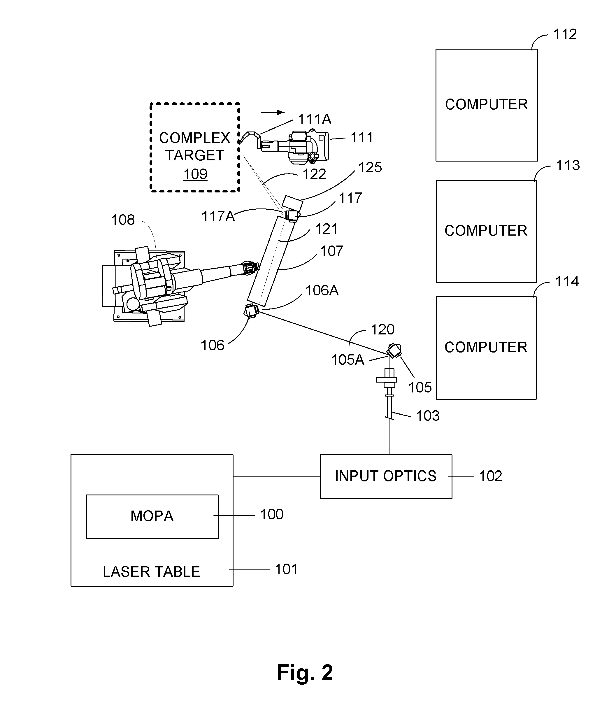 Flexible beam delivery system for high power laser systems