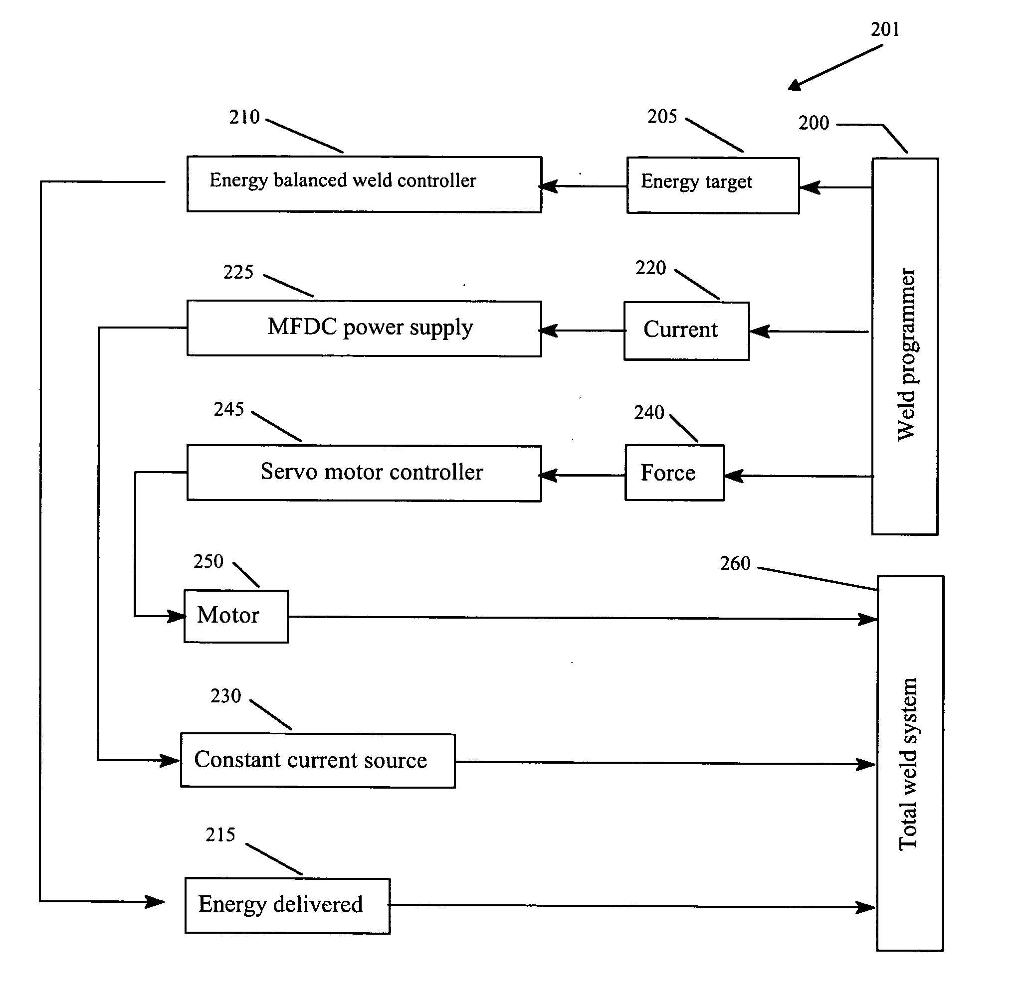 Energy balanced weld controller