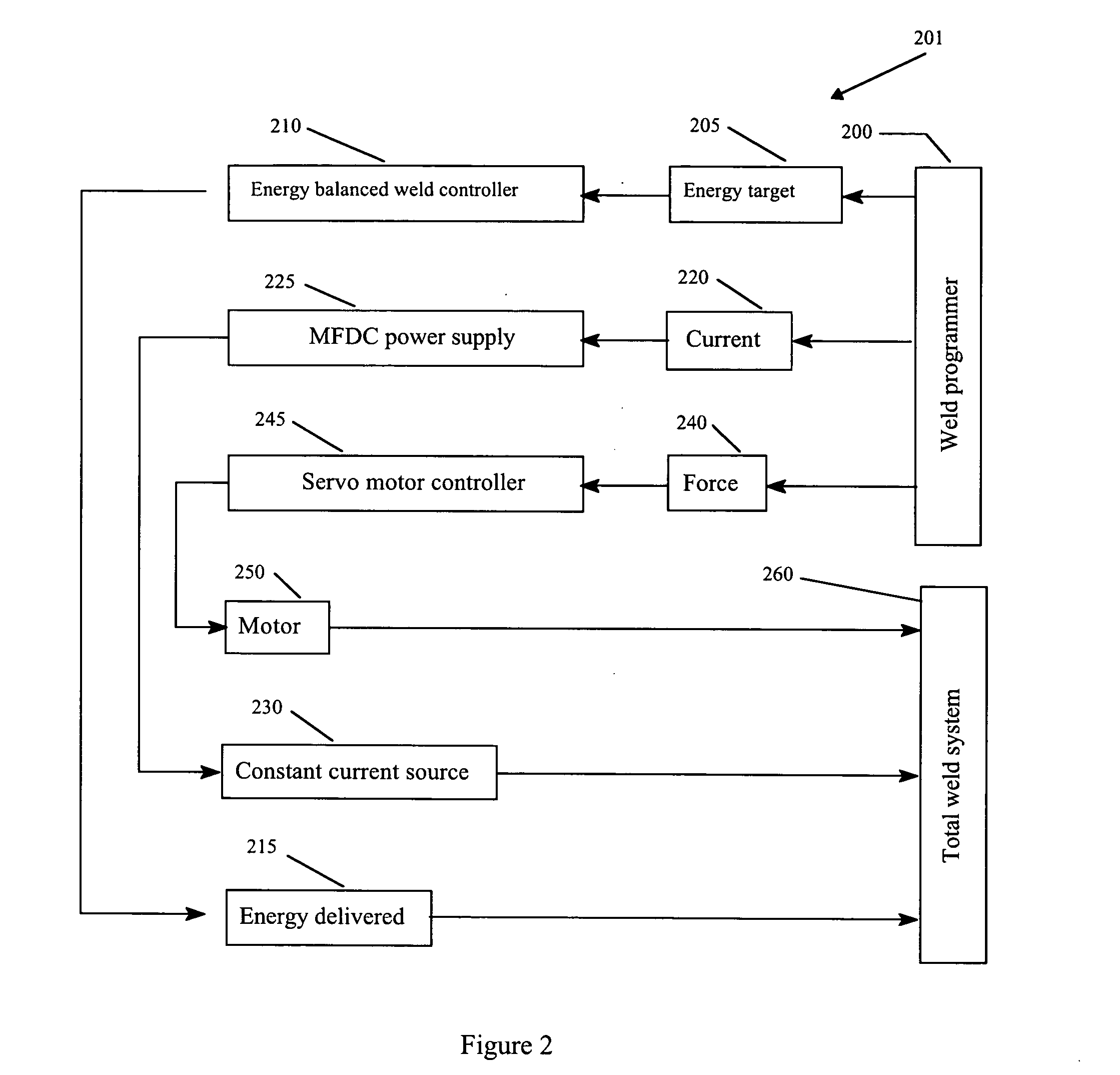 Energy balanced weld controller