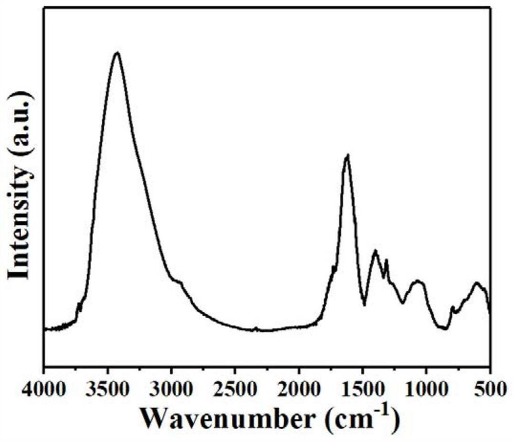 Preparation method of nano cellulose with antibacterial property