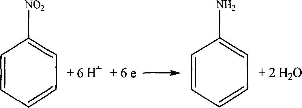 Method for synthesis of aniline and alkali-chloride with electrochemical conjugate synthesis