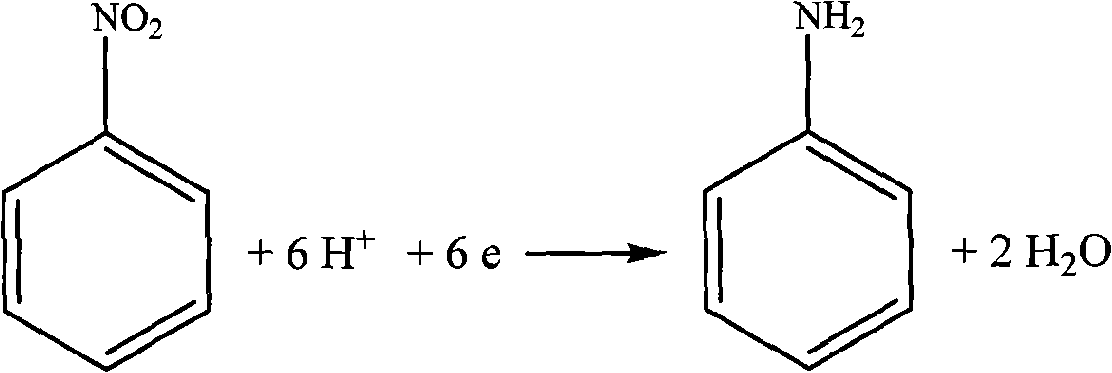 Method for synthesis of aniline and alkali-chloride with electrochemical conjugate synthesis