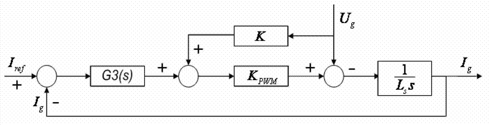 Grid-connected current control method for combined single-phase two-stage photovoltaic generation system